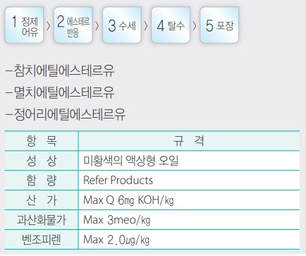 에스테르유